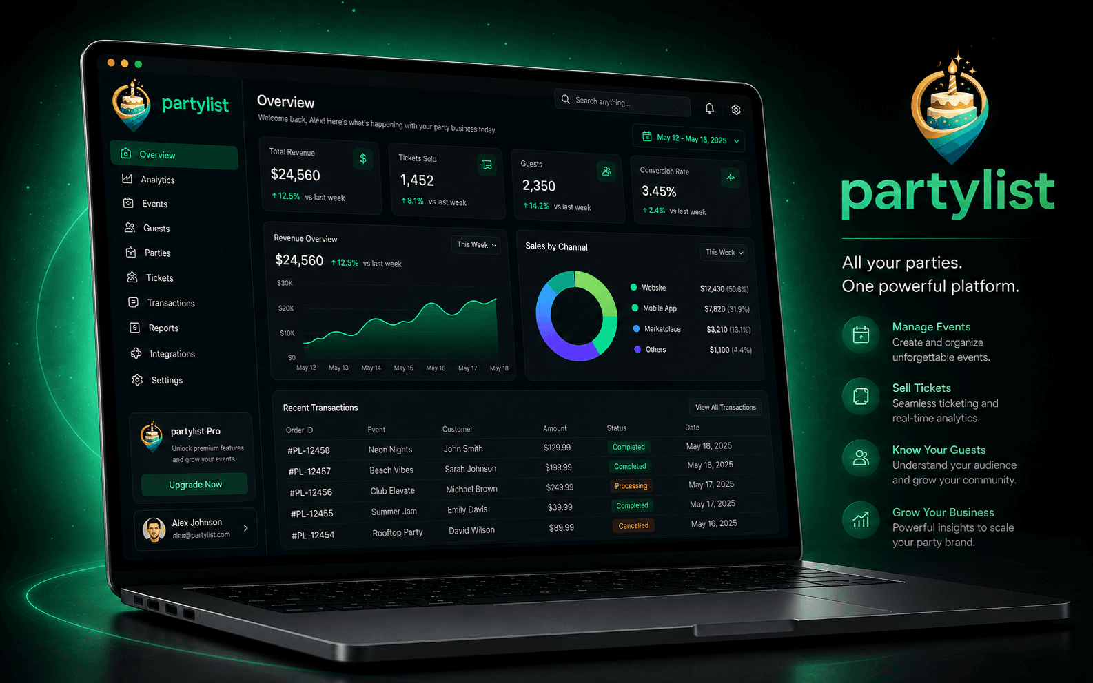 All-in-One Dashboard